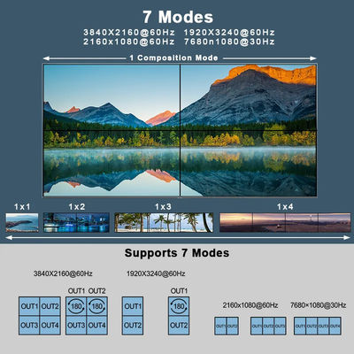 JCVISION 4K Video JCVISION Duvar HDMI2.0 Matris 2 giriş 4 çıkışlı, 2X2 Video duvar çıkışı, kendi kendine uyarlanan Sol/Sağ ses çıkışı