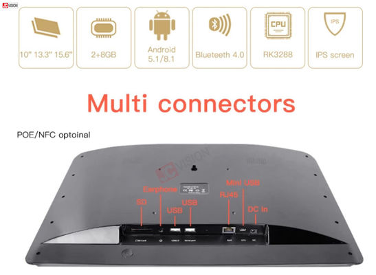 LED Işık Konferans Odası Ekranları, NFC Poe Toplantı Odası Programı Ekranı